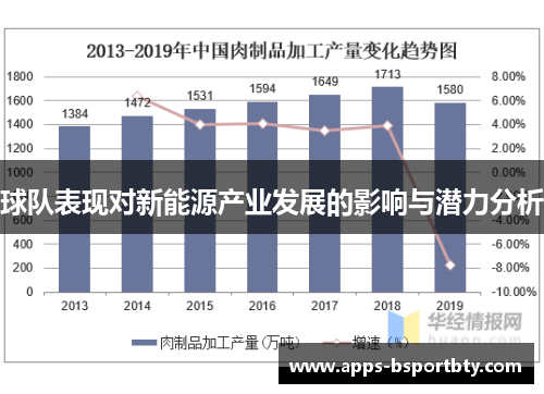 球队表现对新能源产业发展的影响与潜力分析