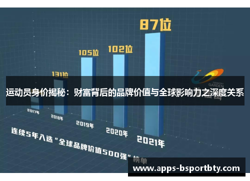 运动员身价揭秘：财富背后的品牌价值与全球影响力之深度关系