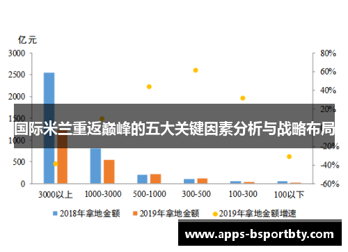 国际米兰重返巅峰的五大关键因素分析与战略布局