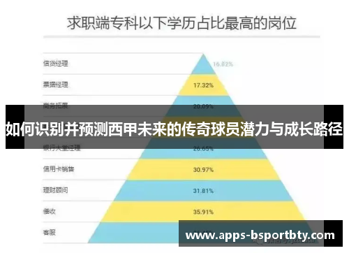 如何识别并预测西甲未来的传奇球员潜力与成长路径