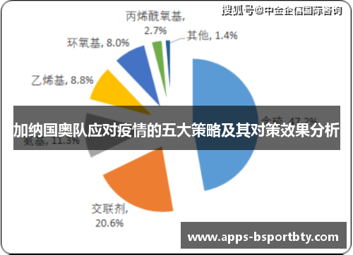 加纳国奥队应对疫情的五大策略及其对策效果分析