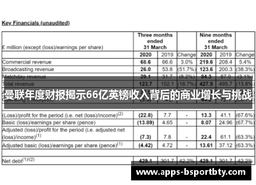 曼联年度财报揭示66亿英镑收入背后的商业增长与挑战