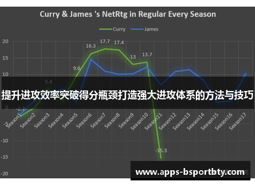 提升进攻效率突破得分瓶颈打造强大进攻体系的方法与技巧