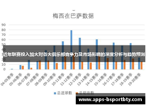 近年联赛投入加大对各大俱乐部竞争力及市场影响的深度分析与趋势预测