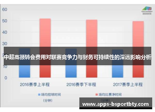 中超高额转会费用对联赛竞争力与财务可持续性的深远影响分析