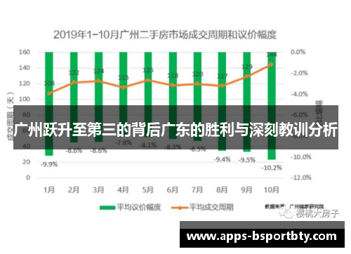 广州跃升至第三的背后广东的胜利与深刻教训分析