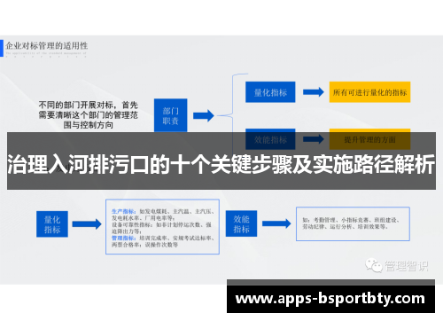 治理入河排污口的十个关键步骤及实施路径解析