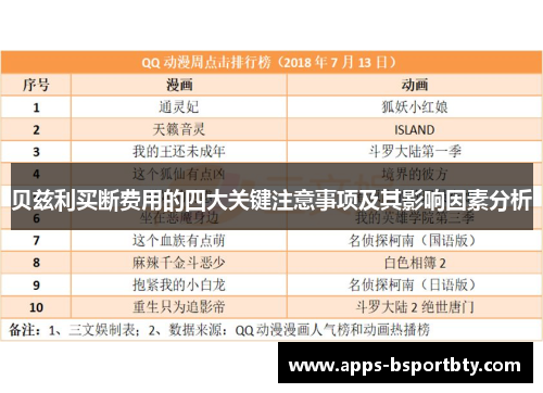 贝兹利买断费用的四大关键注意事项及其影响因素分析