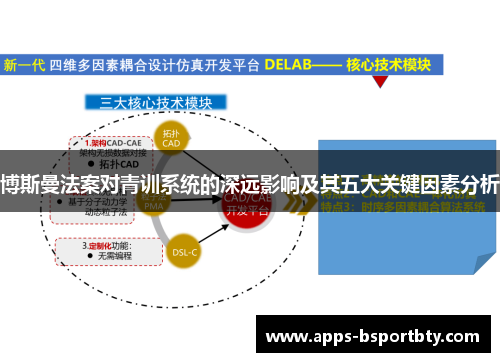 博斯曼法案对青训系统的深远影响及其五大关键因素分析