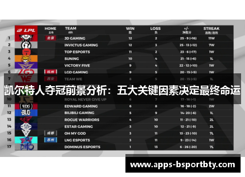 凯尔特人夺冠前景分析：五大关键因素决定最终命运