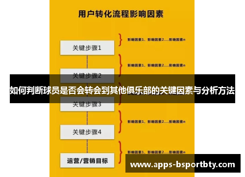 如何判断球员是否会转会到其他俱乐部的关键因素与分析方法