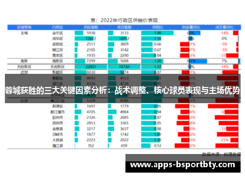 蓉城获胜的三大关键因素分析：战术调整、核心球员表现与主场优势